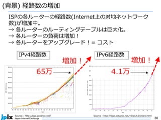 30
(背景) 経路数の増加
65万
Source : http://bgp.potaroo.net/
ISPの各ルーターの経路数(Internet上の対地ネットワーク
数)が増加中。
→ 各ルーターのルーティングテーブルは巨⼤化。
→ 各ルーターの負荷は増加 !
→ 各ルーターをアップグレード ! = コスト
増加 !
4.1万
増加 !
IPv4経路数 IPv6経路数
Source : http://bgp.potaroo.net/v6/as2.0/index.html
 