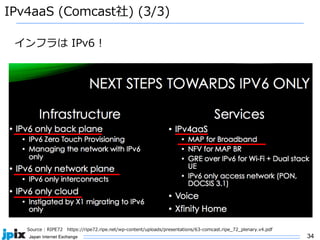 34
IPv4aaS (Comcast社) (3/3)
Source : RIPE72 https://ripe72.ripe.net/wp-content/uploads/presentations/63-comcast.ripe_72_plenary.v4.pdf
インフラは IPv6 !
 