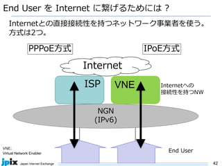 42
End User
End User を Internet に繋げるためには ?
NGN
(IPv6)
Internet
Internetとの直接接続性を持つネットワーク事業者を使う。
⽅式は2つ。
Internetへの
接続性を持つNW
VNE
PPPoE⽅式
ISP
IPoE⽅式
VNE:
Virtual Network Enabler
 