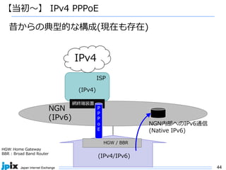 44
NGN
(IPv6)
【当初〜】 IPv4 PPPoE
HGW / BBR
(IPv4/IPv6)
ISP
IPv4
網終端装置
(IPv4)
P
P
P
o
E
HGW: Home Gateway
BBR : Broad Band Router
NGN内部へのIPv6通信
(Native IPv6)
昔からの典型的な構成(現在も存在)
 