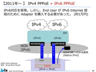 45
NGN
(IPv6)
【2011年〜 】 IPv4 PPPoE + IPv6 PPPoE
IPv6
IPv6対応を実現。しかし、End User が IPv6 Internet 接
続のために Adapter を購⼊する必要があった。 (約1万円)
HGW: Home Gateway
BBR : Broad Band Router
HGW
(IPv4 + IPv6)
ISP
IPv4
網終端装置
(IPv6)
Adapter
HGW
NGN内部へのIPv6通信
(Native IPv6)
P
P
P
o
E
網終端装置
(IPv4)
P
P
P
o
E
 