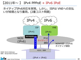 48
ISP
NGN
(IPv6)
【2011年〜 】 IPv4 PPPoE + IPv6 IPoE
IPv6
HGW: Home Gateway
BBR : Broad Band Router
HGW
(IPv4 + IPv6)
VNE
IPv4
(IPv6)
NGN内部へのIPv6
ネイティブ通信
IPv6
ネイティブ
通信
HGW / BBR
網終端装置
(IPv4)
P
P
P
o
E
ネイティブIPv6対応を実現。しかし、ISPは VNEへの⽀払
いが純増となり重荷。(2重コスト問題)
 