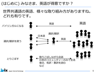 5
(はじめに) みなさま、英語が得意ですか ?
通訳/翻訳
英語
英語
⽇本語
取りこぼしながら会話
⽇本のコミュンティーのみで⽣活
後⽇、和訳・意訳を読む
など
バイリンガルになる
通訳/翻訳を使う
とりこぼす
英語
世界共通語の英語、様々な取り組み⽅がありますね。
どれも有りです。
 