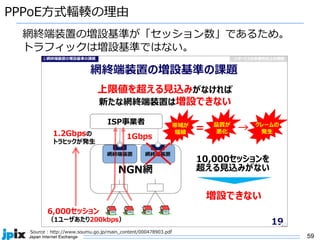 59
PPPoE⽅式輻輳の理由
Source : http://www.soumu.go.jp/main_content/000478903.pdf
網終端装置の増設基準が「セッション数」であるため。
トラフィックは増設基準ではない。
 