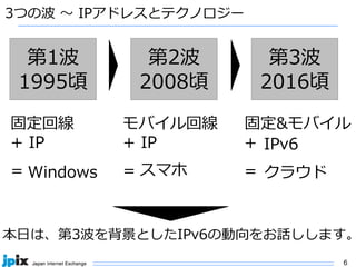 6
3つの波 〜 IPアドレスとテクノロジー
第1波
1995頃
第2波
2008頃
第3波
2016頃
固定回線
+ IP
=
モバイル回線
+ IP
=
固定&モバイル
+
=
IPv6
クラウドWindows スマホ
本⽇は、第3波を背景としたIPv6の動向をお話しします。
 