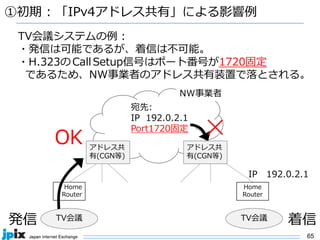 65
①初期 : 「IPv4アドレス共有」による影響例
TV会議システムの例 :
・発信は可能であるが、着信は不可能。
・H.323の Call Setup信号はポート番号が1720固定
であるため、NW事業者のアドレス共有装置で落とされる。
Home
Router
Home
Router
OK アドレス共
有(CGN等)
IP 192.0.2.1
宛先:
IP 192.0.2.1
Port1720固定 ✕
発信 着信TV会議 TV会議
アドレス共
有(CGN等)
NW事業者
 