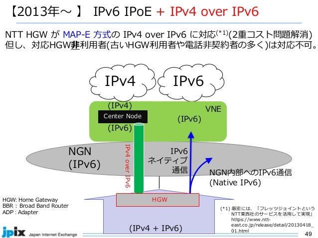 Ipv6 最新動向 世界共通語で最適化が進むインターネット Ipv6 最新動向 世界共通語で最適化が進むインターネット