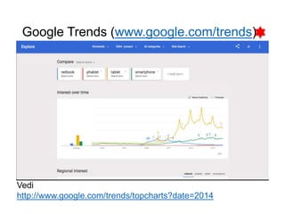 Google Trends (www.google.com/trends)
39
Vedi
http://www.google.com/trends/topcharts?date=2014
 