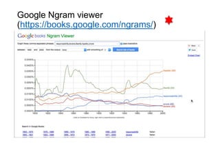 Google Ngram viewer
(https://books.google.com/ngrams/)
40
 