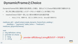© 2017, Amazon Web Services, Inc. or its Affiliates. All rights reserved.
33
DynamicFrameとChoice
DynamicFrameの列に複数の型を発見した場合、図のようにChoice可能な状態で維持される
• 同じ列に異なる型が混じったデータセットを扱うことを可能にする
• resolveChoiceで型が一致しない部分の解決方法を指定可能
• NULLにする、削除する、型ごとに別列に分ける、Struct型で保持する
medicare_dyf = glueContext.create_dynamic_frame.from_catalog (
database = "payments",table_name = "medicare")
medicare_dyf.printSchema()
root
|-- drg definition: string
|-- provider id: choice
| |-- long
| |-- string
provider id列はlongとstring両方のデータを持つ
 