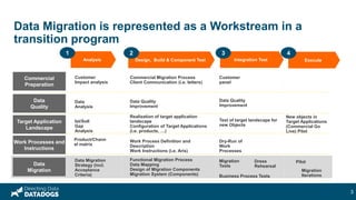 20171019 data migration (rk) | PPTX