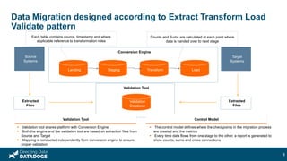 20171019 data migration (rk) | PPTX