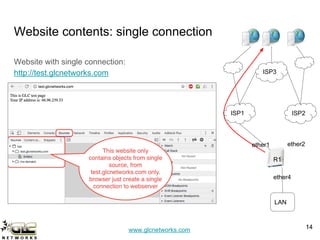 www.glcnetworks.com
Website contents: single connection
Website with single connection:
http://test.glcnetworks.com
1414
ISP1 ISP2
LAN
ether1 ether2
ISP3
ether4
R1
 