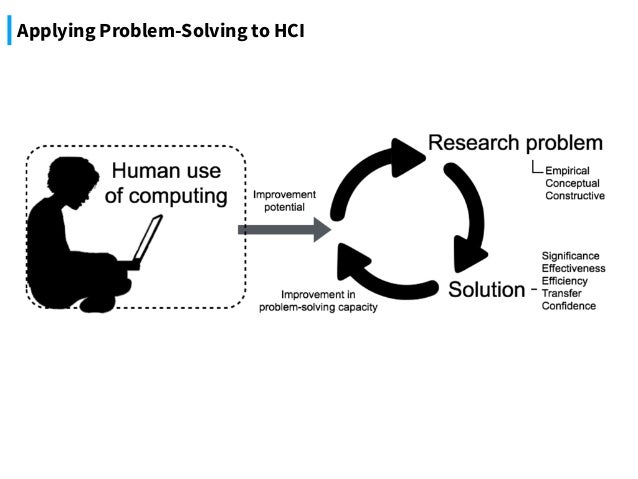 hci research as problem solving