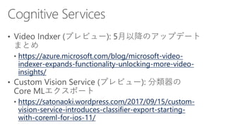 https://azure.microsoft.com/blog/microsoft-video-
indexer-expands-functionality-unlocking-more-video-
insights/
https://satonaoki.wordpress.com/2017/09/15/custom-
vision-service-introduces-classifier-export-starting-
with-coreml-for-ios-11/
 
