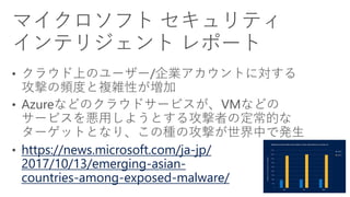 https://news.microsoft.com/ja-jp/
2017/10/13/emerging-asian-
countries-among-exposed-malware/
 