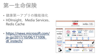 https://news.microsoft.com/
ja-jp/2017/10/06/171006_
dl_instech/
 