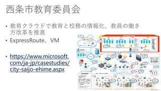 https://www.microsoft.
com/ja-jp/casestudies/
city-saijo-ehime.aspx
 