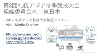 https://www.microsoft.
com/ja-jp/casestudies/
sapporo2017.aspx
 
