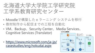 https://www.microsoft.com/ja-jp/
casestudies/eng.hokudai.aspx
 