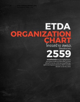 ORGANIZATION
CHART
ETDA
โครงสราง สพธอ.
ปงบประมาณ
2559แผนผังโครงสราง ผานความเห็นชอบจาก
คณะกรรมการบริหาร ETDA ครั้งที่ 3/2559
เมื่อวันที่ 9 มีนาคม 2559 และตามมติที่ประชุม
ผูบริหารระดับสูงและระดับกลาง ครั้งที่ 10/2559
เมื่อวันที่ 14 มีนาคม 2559
26	 ETDA ANNUAL REPORT 2016
	 รายงานประจำ�ปี สพธอ. 2559
 