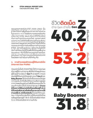 ZGen
40.2
XGen
44.3
YGen
53.2
ชั่วโมง/สัปดาหชั่วโมง/สัปดาหชั่วโมง/สัปดาห
Baby Boomer
31.8
ชั่วโมง/สัปดาห
ชีวิตติดเน็ต
ตาง Gen ตางใจแผนยุทธศาสตร์ประจำ�ปี 2559–2562 นั้น
ETDA ได้จัดทำ�เพื่อเป็นแนวทางการดำ�เนินงาน
ในระยะยาว 4 ปี โดยยึดความสอดคล้องกับ
นโยบายภาครัฐ แผนระดับชาติที่เกี่ยวข้อง
กับการทำ�ธุรกรรมออนไลน์ ยุทธศาสตร์
ของกระทรวงดิจิทัลเพื่อเศรษฐกิจและสังคม
ตลอดจนนำ�แผนยุทธศาสตร์ที่จัดทำ�ขึ้นนี้ไปใช้เป็น
กรอบแนวทางในการขับเคลื่อนการทำ�งานของ
ETDA อย่างเป็นรูปธรรม พร้อมกันนั้นยังได้
จัดทำ�สถิติและดัชนีชี้วัดเพื่อให้มีข้อมูลพื้นฐาน
(baseline) ที่นำ�ไปใช้กำ�หนดยุทธศาสตร์และ
สนับสนุนการทำ�ธุรกรรมออนไลน์ของประเทศ
โดยมีผลการดำ�เนินงานที่สำ�คัญ คือ​
1.	 การสำ�รวจพฤติกรรมผู้ใช้อินเทอร์เน็ต
(Internet User Profile)
ก่อนหน้านั้นในปี 2558 ETDA ได้ทำ�การแยกผล
สำ�รวจผู้ใช้ตามช่วงอายุ เพื่อให้เข้าถึงพฤติกรรม
ผู้ใช้ ผลสำ�รวจพบว่า Gen Y และเพศที่ 3 ครอง
แชมป์ผู้ใช้อินเทอร์เน็ตสูงสุด ขณะที่ Gen X และ
BabyBoomer ใช้บัตรเครดิตซื้อของออนไลน์สูง
กว่ากลุ่มอื่นอีกทั้งเสี่ยงได้รับความเสียหายสูงสุด
จากการเผยข้อมูลส่วนตัวเพื่อซื้อของออนไลน์ ใน
ขณะที่การสำ�รวจในปี 2559 ล่าสุด พบว่า จำ�นวน
ชั่วโมงการใช้อินเทอร์เน็ตโดยเฉลี่ยอยู่ที่ 45.0
ชั่วโมงต่อสัปดาห์ หรือคิดเป็นระยะเวลาการใช้
งานเฉลี่ย 6.4 ชั่วโมงต่อวัน โดยเพศที่สามและ
Gen Y ยังคงเป็นกลุ่มที่มีการใช้อินเทอร์เน็ตโดย
เฉลี่ยสูงที่สุดอยู่ที่ 48.9 ชั่วโมงต่อสัปดาห์และ
53.2 ชั่วโมงต่อสัปดาห์ ตามลำ�ดับ
34	 ETDA ANNUAL REPORT 2016
	 รายงานประจำ�ปี สพธอ. 2559
 