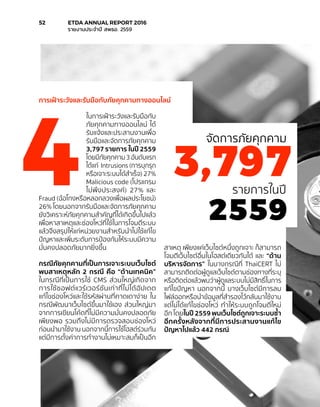 การเฝ้าระวังและรับมือกับภัยคุกคามทางออนไลน์
ในการเฝ้าระวังและรับมือกับ
ภัยคุกคามทางออนไลน์ ได้
รับแจ้งและประสานงานเพื่อ
รับมือและจัดการภัยคุกคาม
3,797 รายการ ในปี 2559
โดยมีภัยคุกคาม 3 อันดับแรก
ได้แก่ Intrusions (การบุกรุก
หรือเจาะระบบได้สำ�เร็จ) 27%
Malicious code (โปรแกรม
ไม่พึงประสงค์) 27% และ
Fraud (ฉ้อโกงหรือหลอกลวงเพื่อผลประโยชน์)
26% โดยนอกจากรับมือและจัดการภัยคุกคาม
ยังวิเคราะห์ภัยคุกคามสำ�คัญที่ได้เกิดขึ้นไปแล้ว
เพื่อหาสาเหตุและช่องโหว่ที่ใช้ในการโจมตีระบบ
แล้วจึงสรุปให้แก่หน่วยงานสำ�หรับนำ�ไปใช้แก้ไข
ปัญหาและเพิ่มระดับการป้องกันให้ระบบมีความ
มั่นคงปลอดภัยมากยิ่งขึ้น
กรณีภัยคุกคามที่เป็นการเจาะระบบเว็บไซต์
พบสาเหตุหลัก 2 กรณี คือ “ด้านเทคนิค”
ในกรณีที่เป็นการใช้ CMS ส่วนใหญ่เกิดจาก
การใช้ซอฟต์แวร์เวอร์ชันเก่าที่ไม่ได้อัปเดต
แก้ไขช่องโหว่และใช้รหัสผ่านที่คาดเดาง่าย ใน
กรณีพัฒนาเว็บไซต์ขึ้นมาใช้เอง ส่วนใหญ่มา
จากการเขียนโค้ดที่ไม่มีความมั่นคงปลอดภัย
เพียงพอ รวมถึงไม่มีการตรวจสอบช่องโหว่
ก่อนนำ�มาใช้งาน นอกจากนี้การใช้โฮสต์ร่วมกัน
แต่มีการตั้งค่าการทำ�งานไม่เหมาะสมก็เป็นอีก
สาเหตุ เพียงแค่เว็บไซต์หนึ่งถูกเจาะ ก็สามารถ
โจมตีเว็บไซต์อื่นในโฮสต์เดียวกันได้ และ “ด้าน
บริหารจัดการ” ในบางกรณีที่ ThaiCERT ไม่
สามารถติดต่อผู้ดูแลเว็บไซต์ตามช่องทางที่ระบุ
หรือติดต่อแล้วพบว่าผู้ดูแลระบบไม่มีสิทธิ์ในการ
แก้ไขปัญหา นอกจากนี้ บางเว็บไซต์มีการลบ
ไฟล์ออกหรือนำ�ข้อมูลที่สำ�รองไว้กลับมาใช้งาน
แต่ไม่ได้แก้ไขช่องโหว่ ทำ�ให้ระบบถูกโจมตีใหม่
อีก โดยในปี 2559 พบเว็บไซต์ถูกเจาะระบบซ้ำ�
อีกครั้งหลังจากที่มีการประสานงานแก้ไข
ปัญหาไปแล้ว 442 กรณี
จัดการภัยคุกคาม
3,797
2559
รายการในปี
52	 ETDA ANNUAL REPORT 2016
	 รายงานประจำ�ปี สพธอ. 2559
 