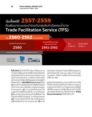 เริ่มพัฒนาระบบและนำรองกับกลุมสินคาออยและน้ำตาล
นับตั้งแตป 2557-2559
Trade Facilitation Service (TFS)
ขาว
ยางพารา
สินคาแชแข็ง
และอื่น ๆ
2561-2562
ขยายผลใหครอบคลุม
กลุมอุตสาหกรรมกลุมสินคาวัตถุอันตราย
2560
TeDA
ระบบงานที่สนับสนุนโครงการ Trade Facilitation Service
2560-2562ในป จะขยายผลไปสู
ในปี 2559 นั้น ETDA ได้ดำ�เนินการพัฒนาระบบ
การแลกเปลี่ยนเอกสารอิเล็กทรอนิกส์อย่าง
มั่นคงปลอดภัย อำ�นวยความสะดวกแก่ประชาชน
ลดภาระด้านเอกสาร การเดินทางในการรับ
บริการจากภาครัฐภายใต้กลุ่มอุตสาหกรรมสินค้า
อ้อยและน้ำ�ตาลแล้วเสร็จจำ�นวน 5 ระบบ ได้แก่
(1) ระบบในการยืนยันตัวตนทางอิเล็กทรอนิกส์
กลาง ตาม Intra-ASEAN e-Authentication
Framework (2) ระบบออกใบรับรอง/ใบ
อนุญาตทางอิเล็กทรอนิกส์ (e-Certificate)
(3) ระบบจัดการเอกสารแนบท้ายเพื่อยื่นคำ�ขอ
ในรูปแบบอิเล็กทรอนิกส์ (e-Attachment)
(4) ระบบการสร้างใบกำ�กับภาษีในรูปแบบ
อิเล็กทรอนิกส์ (e-Tax Invoice) และ (5) ระบบ
สนับสนุนมาตรฐานการแลกเปลี่ยนข้อมูลแบบ
มั่นคงปลอดภัย (Secure Data Exchange
Standard - SDES) ภายใต้การทำ�งานร่วมของ
CMR และ OID
พร้อมกับส่งเสริมระบบงานบริการภาครัฐ
ให้เชื่อมโยงข้อมูลได้อย่างเป็นมาตรฐาน
ตลอดจนดำ�เนินการวางรูปแบบแนวปฏิบัติ
เพื่อให้ระบบสามารถเชื่อมโยงการทำ�งานได้
อย่างมีประสิทธิภาพ โดยจัดทำ�ร่าง ETDA
Recommendation ที่เกี่ยวข้อง คือ
58	 ETDA ANNUAL REPORT 2016
	 รายงานประจำ�ปี สพธอ. 2559
 