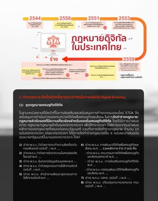 กฎหมายดิจิทัล
ในประเทศไทย
พ.ร.บ.วาดวยธุรกรรม
ทางอิเล็กทรอนิกส
พ.ศ. 2544
พ.ร.บ.วาดวยการกระทำ
ความผิดเกี่ยวกับคอมพิวเตอร
พ.ศ. 2550
พ.ร.บ.วาดวยธุรกรรมทาง
อิเล็กทรอนิกส ฉบับแกไขเพิ่มเติม
(ฉบับที่ 2) พ.ศ. 2551
พ.ร.บ.ปรับปรุงกระทรวง ทบวง
กรม (ฉบับที่ 17) พ.ศ. 2559
(จากกระทรวง ICT เปนกระทรวง DE
และจัดตั้งสำนักงานคณะกรรมการดิจิทัล
เพื่อเศรษฐกิจและสังคมแหงชาติ)
(ราง) พ.ร.บ.คุมครองขอมูลสวนบุคคล
พ.ศ. ....
(ราง) พ.ร.บ.วาดวยการรักษาความมั่นคง
ปลอดภัยไซเบอร พ.ศ. ....
(ราง) พ.ร.บ.การพัฒนาดิจิทัลเพื่อเศรษฐกิจและสังคม พ.ศ. ....
(ราง) พ.ร.บ.สำนักงานพัฒนาธุรกรรมทางอิเล็กทรอนิกส พ.ศ. ....
(ราง) พ.ร.บ.วาดวยการกระทำ
ความผิดเกี่ยวกับคอมพิวเตอร
(ฉบับที่ 2) พ.ศ. ….
พ.ร.บ.องคกรจัดสรรคลื่นความถี่
และกำกับการประกอบกิจการ
วิทยุกระจายเสียง วิทยุโทรทัศน
และกิจการโทรคมนาคม พ.ศ. 2553
(ราง) พ.ร.บ.วาดวยธุรกรรม
ทางอิเล็กทรอนิกส (ฉบับที่ ..)
พ.ศ. ….
ฉ.2
ฉ.3ฉ.2 ฉ.2
2544 2550 2551 2553
2559ราง
กฎหมายพื้นฐาน
กฎหมายสรางความเชื่อมั่น
(ราง) พ.ร.บ.องคกรจัดสรรคลื่นความถี่
และกำกับการประกอบกิจการ
วิทยุกระจายเสียง วิทยุโทรทัศน
และกิจการโทรคมนาคม พ.ศ. ....
2. ด้านกฎหมาย ถือเป็นอีกหนึ่งรากฐานสำ�คัญในการผลักดัน Digital Economy
(1)	 ชุดกฎหมายเศรษฐกิจดิจิทัล
ในฐานะหน่วยงานที่มีหน้าที่ในการส่งเสริมและสนับสนุนการทำ�ธุรกรรมออนไลน์ ETDA จึง
สนับสนุนการดำ�เนินการของกระทรวงดิจิทัลเพื่อเศรษฐกิจและสังคม ในการจัดทำ�ร่างกฎหมาย/
กฎหมายลำ�ดับรองที่มีความเกี่ยวข้องสำ�หรับรองรับเศรษฐกิจดิจิทัล โดยได้มีการนำ�เสนอ
(ร่าง) กฎหมาย/กฎหมายลำ�ดับรองต่อกระทรวงฯ เพื่อให้กระทรวงฯ ได้พิจารณาก่อนนำ�เสนอ
หลักการของกฎหมายทั้งหมดต่อคณะรัฐมนตรี รวมทั้งการจัดทำ�ร่างกฎหมาย จำ�นวน 10
ฉบับต่อกระทรวงฯ (ต่อมากระทรวงฯ ได้มีการจัดทำ�ร่างกฎหมายเป็น 8 ฉบับและนำ�เสนอต่อ
รองนายกรัฐมนตรีในนามของกระทรวงฯ) ได้แก่
1)	 (ร่าง) พ.ร.บ. ว่าด้วยการกระทำ�ความผิดเกี่ยวกับ
คอมพิวเตอร์ (ฉบับที่่ ..) พ.ศ. ....
2)	 (ร่าง)พ.ร.บ.ว่าด้วยการรักษาความมั่นคงปลอดภัย
ไซเบอร์ พ.ศ. ....
3)	 (ร่าง) พ.ร.บ. คุ้มครองข้อมูลส่วนบุคคล พ.ศ. ....
4)	 (ร่าง) พ.ร.บ. ว่าด้วยธุรกรรมทางอิเล็กทรอนิกส์
(ฉบับที่ ..) พ.ศ. ....
5)	 (ร่าง) พ.ร.บ. สำ�นักงานพัฒนาธุรกรรมทาง
อิเล็กทรอนิกส์ พ.ศ. ....
6)	 (ร่าง) พ.ร.บ. การพัฒนาดิจิทัลเพื่อเศรษฐกิจและ
สังคม พ.ศ. .... รวมหลักการ ร่าง 3 ฉบับ คือ
	 - (ร่าง) พ.ร.บ. คณะกรรมการดิจิทัลเพื่อเศรษฐกิจ
	 และสังคมแห่งชาติ พ.ศ. ....
	 - (ร่าง) พ.ร.บ. การส่งเสริมเศรษฐกิจดิจิทัล
	 พ.ศ. ...
	 - (ร่าง) พ.ร.บ. กองทุนพัฒนาดิจิทัลเพื่อเศรษฐกิจ
	 และสังคม พ.ศ. ….
7)	 (ร่าง) พ.ร.บ. กสทช. (ฉบับที่ ..) พ.ศ. ....
8)	 (ร่าง) พ.ร.บ. ปรับปรุงกระทรวงทบวง กรม
(ฉบับที่ ..) พ.ศ. ...
 