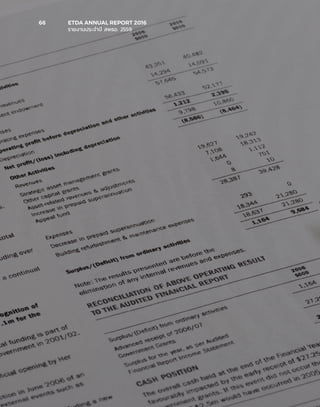 66	 ETDA ANNUAL REPORT 2016
	 รายงานประจำ�ปี สพธอ. 2559
 