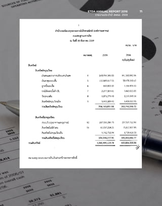 ETDA ANNUAL REPORT 2016	 71
	 รายงานประจำ�ปี สพธอ. 2559	
 