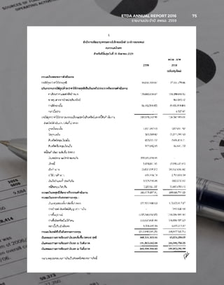 ETDA ANNUAL REPORT 2016	 75
	 รายงานประจำ�ปี สพธอ. 2559	
 