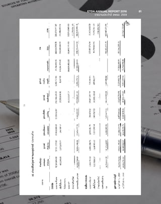 ETDA ANNUAL REPORT 2016	 81
	 รายงานประจำ�ปี สพธอ. 2559	
 