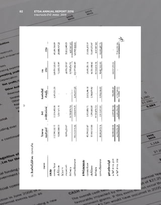 82	 ETDA ANNUAL REPORT 2016
	 รายงานประจำ�ปี สพธอ. 2559
 