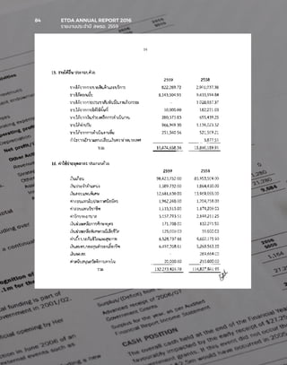 84	 ETDA ANNUAL REPORT 2016
	 รายงานประจำ�ปี สพธอ. 2559
 
