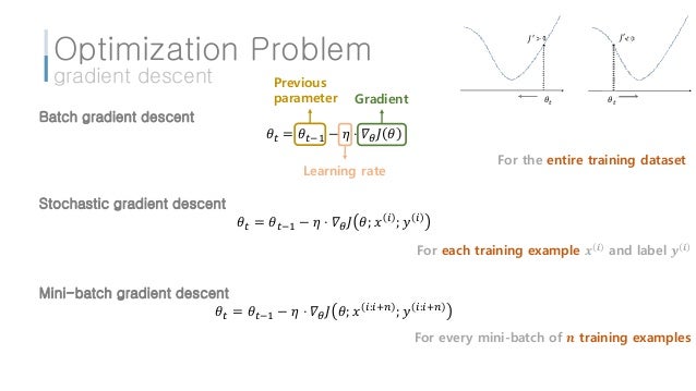 Pr 042 Adam A Method For Stochastic Optimization