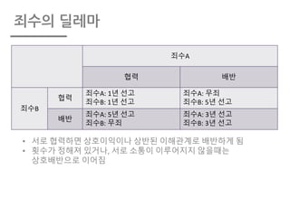 죄수의 딜레마
죄수A
협력 배반
죄수B
협력
죄수A:	1년 선고
죄수B: 1년 선고
죄수A:	무죄
죄수B: 5년 선고
배반
죄수A:	5년 선고
죄수B: 무죄
죄수A:	3년 선고
죄수B: 3년 선고
• 서로 협력하면 상호이익이나 상반된 이해관계로 배반하게 됨
• 횟수가 정해져 있거나, 서로 소통이 이루어지지 않을때는
상호배반으로 이어짐
 