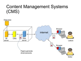 Content Management Systems
(CMS)
16
HTTP
internet
Browser
Web
server
Pagine generate
dinamicamente
CMSdb
server
Data base
Lettore
Browser
Editor
 