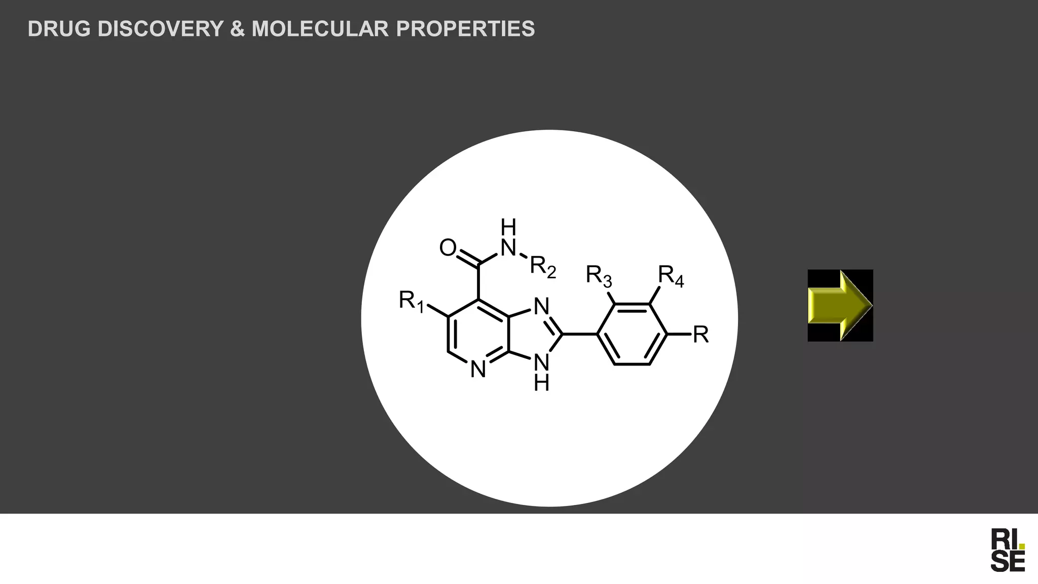 DRUG DISCOVERY & MOLECULAR PROPERTIES
 