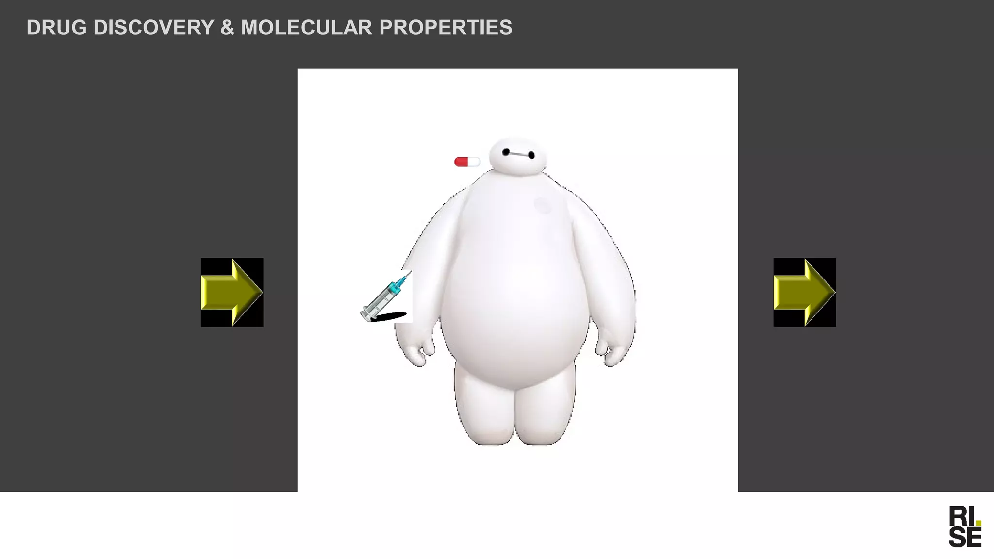 DRUG DISCOVERY & MOLECULAR PROPERTIES
ENTER SYSTEMIC CIRCULATION
(ABSORPTION)
 