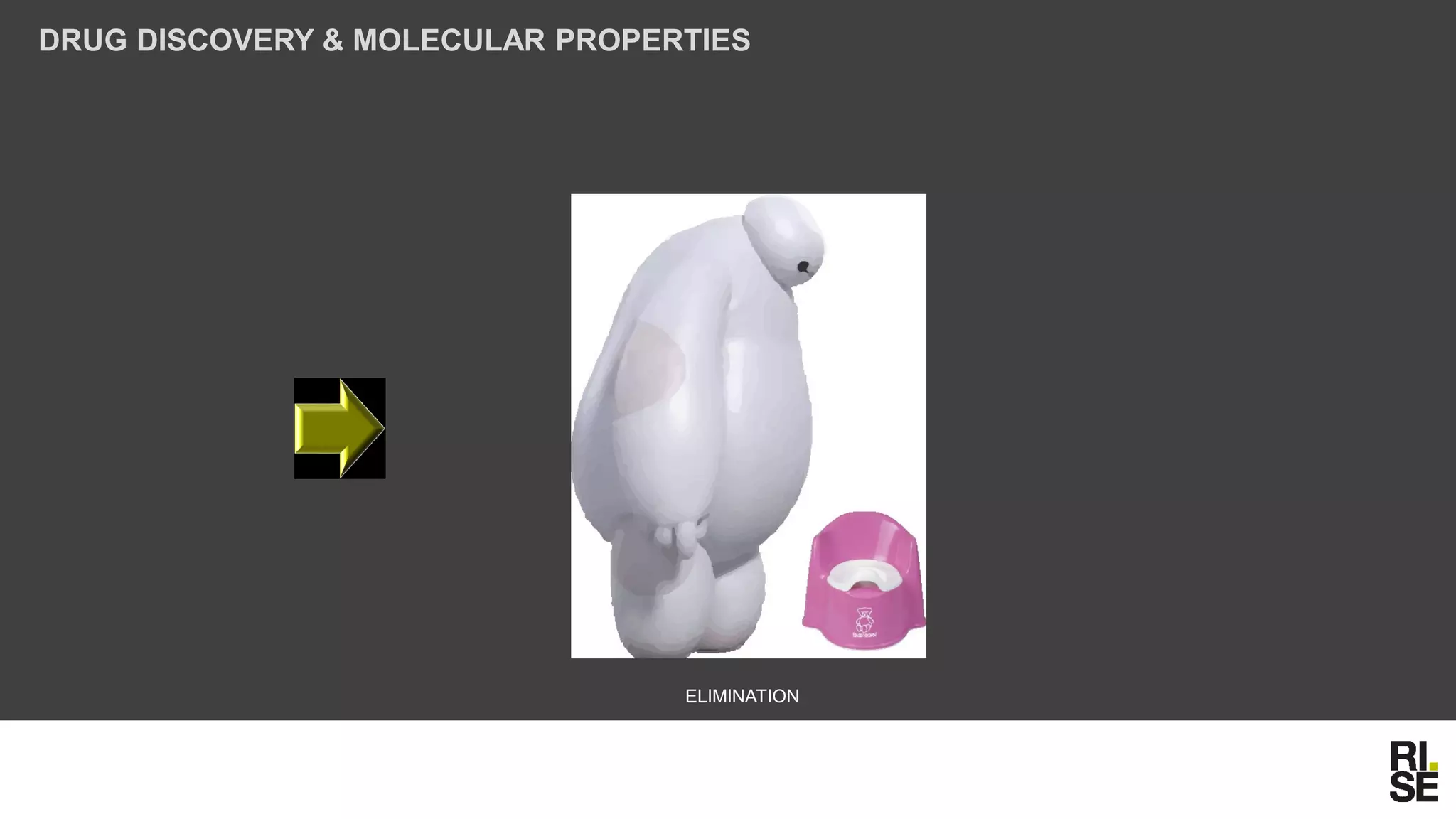 DRUG DISCOVERY & MOLECULAR PROPERTIES
ELIMINATION
 