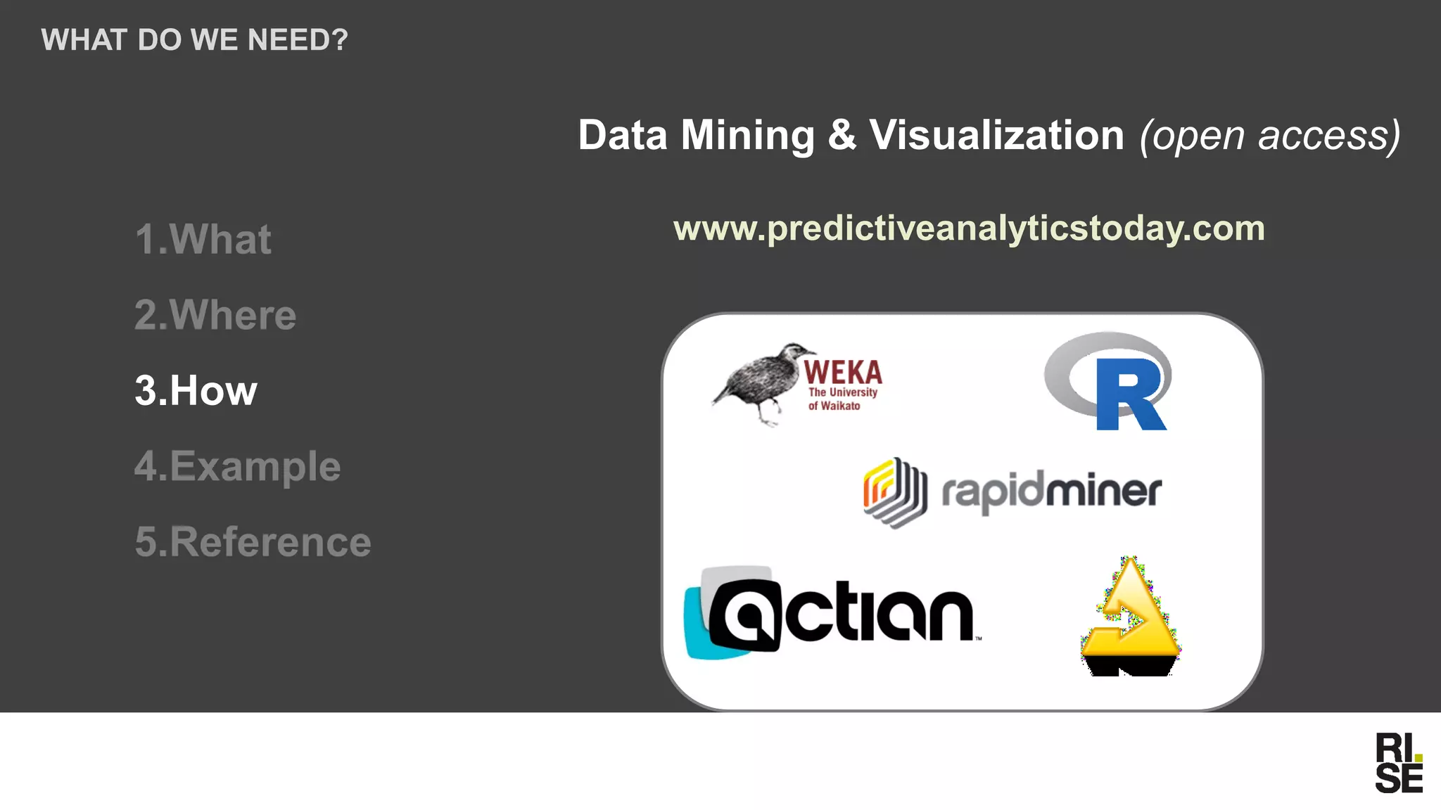 1.What
2.Where
3.How
4.Example
5.Reference
WHAT DO WE NEED?
Data Mining & Visualization (open access)
www.predictiveanalyticstoday.com
 