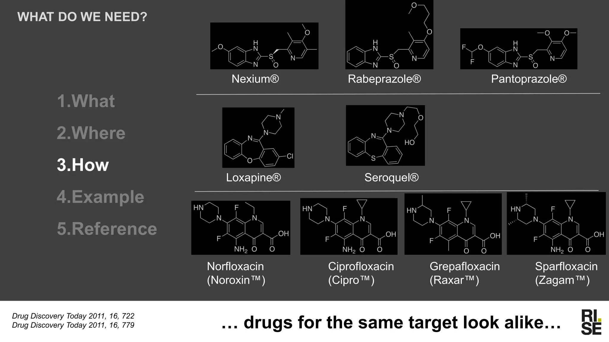 1.What
2.Where
3.How
4.Example
5.Reference
WHAT DO WE NEED?
… drugs for the same target look alike…
Norfloxacin
(Noroxin™)
Ciprofloxacin
(Cipro™)
Sparfloxacin
(Zagam™)
Grepafloxacin
(Raxar™)
Nexium® Rabeprazole® Pantoprazole®
Seroquel®Loxapine®
Drug Discovery Today 2011, 16, 722
Drug Discovery Today 2011, 16, 779
 