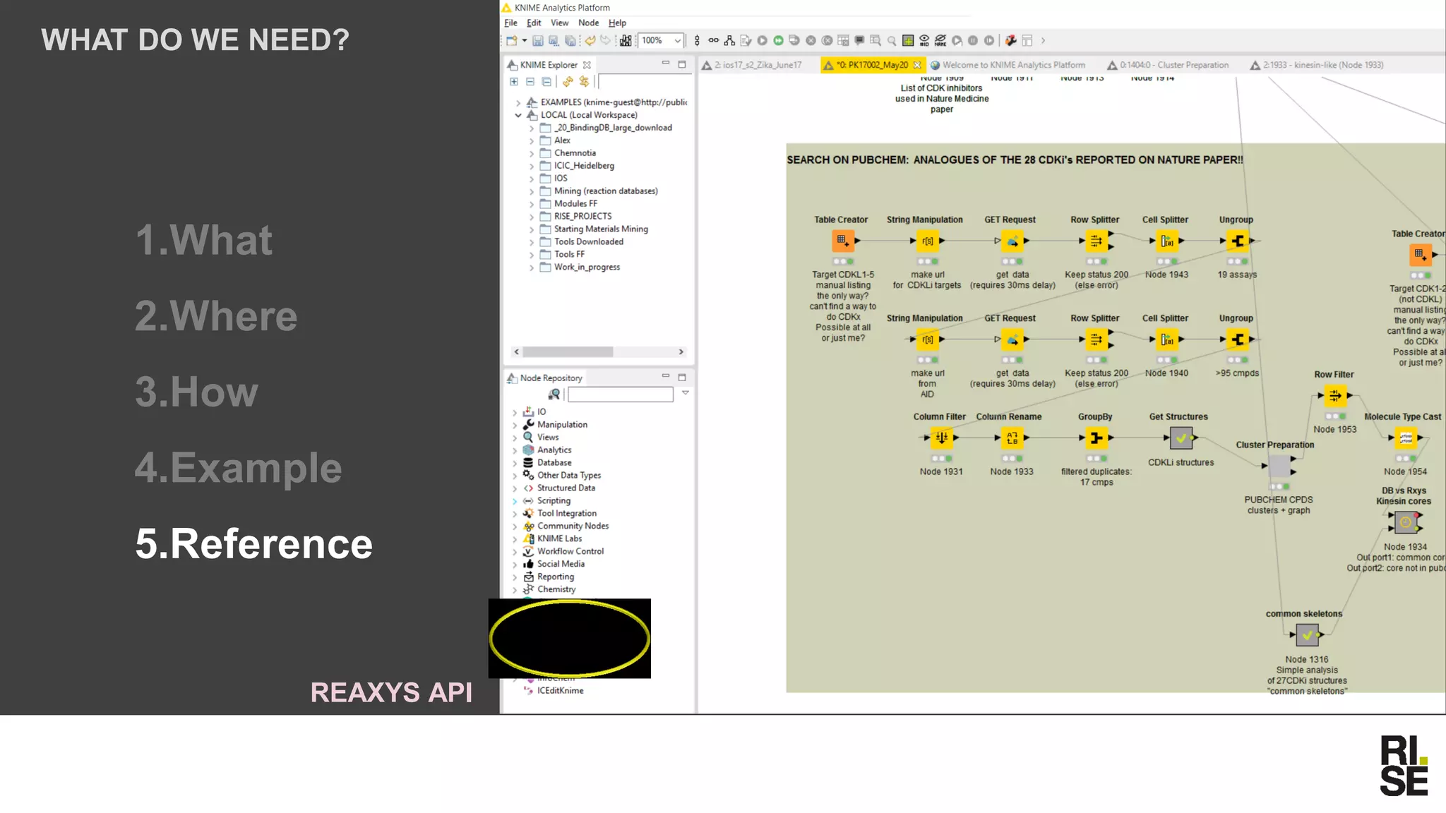 1.What
2.Where
3.How
4.Example
5.Reference
WHAT DO WE NEED?
REAXYS API
 