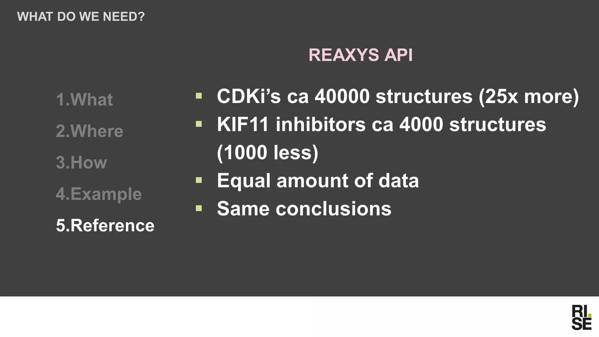 1.What
2.Where
3.How
4.Example
5.Reference
WHAT DO WE NEED?
REAXYS API
▪ CDKi’s ca 40000 structures (25x more)
▪ KIF11 inhibitors ca 4000 structures
(1000 less)
▪ Equal amount of data
▪ Same conclusions
 
