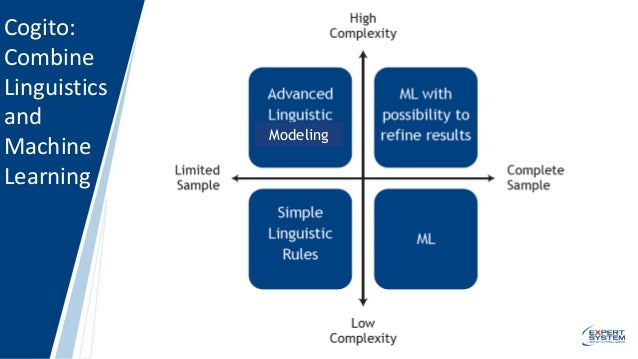 machine learning expert systems