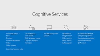 Cognitive Services Labs
 