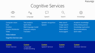 Video Indexer
Cognitive Services Labs
Custom Custom CustomCustom Custom
 