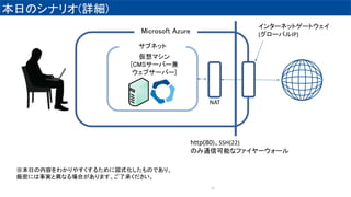 դΥʥꥪ(Ԕ)
16
Microsoft Azure
ޥ
[CMS`Щ`
֥`Щ`]
http(80)SSH(22)
Τͨſܤʥե``
󥿩`ͥåȥ`ȥ
(`ХIP)
NAT
դݤ狼䤹뤿ˇʽΤǤꡢ
ܤˤgȮʤϤޤ˳Ф
֥ͥå
 