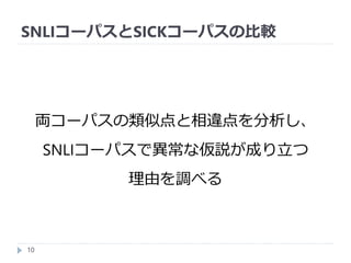 SNLIコーパスとSICKコーパスの比較
10
両コーパスの類似点と相違点を分析し、
SNLIコーパスで異常な仮説が成り立つ
理由を調べる
 